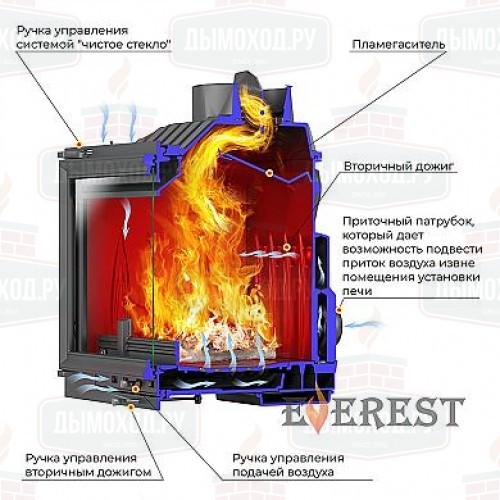 Каминная топка Эверест V14