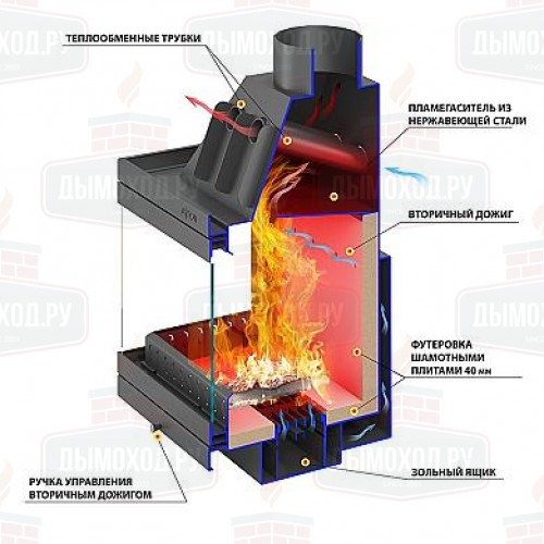 Каминная топка ASTON  700 