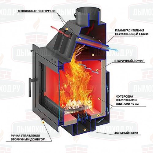 Каминная топка ASTON 700 