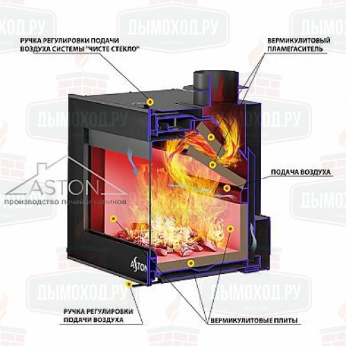 Каминная топка ASTON СЕНАТОР 14.870