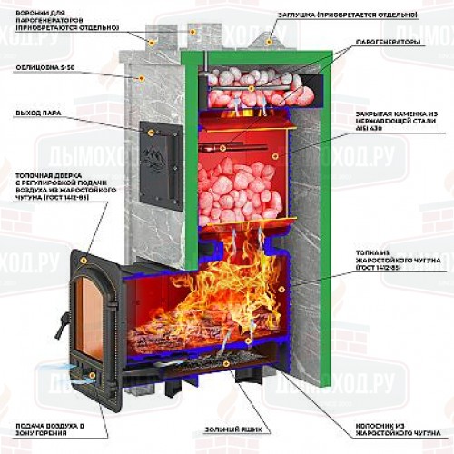 Печь для бани Эверест Легкий пар Профи каменка из нерж. стали, Талькохлорит, S-50 мм Б/В
