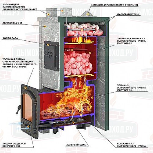 Печь для бани Эверест Легкий пар Профи каменка из чугуна, Талькохлорит, Б/В, Резная (2 стор.+фасад)