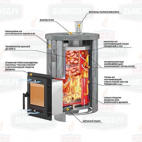 Печь для бани Эверест Steam Master 18 НЕРЖ. (210М) Ламель Талькохлорит, S-20