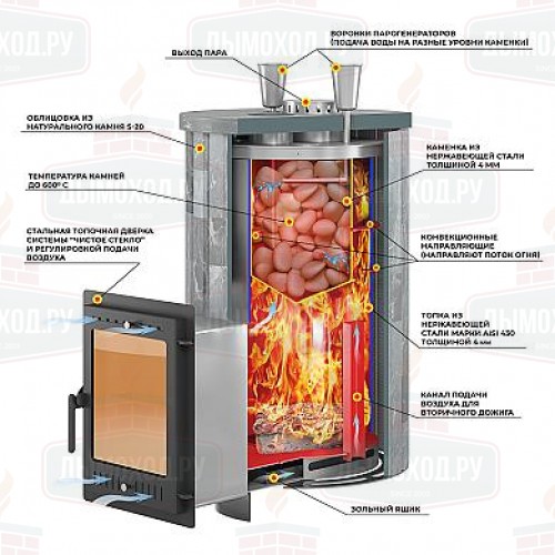 Печь для бани Эверест Steam Master 30 НЕРЖ. (320М) Ламель Рваный камень, S-20
