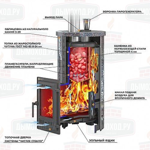 Печь для бани Эверест Steam Master 24 (310) ЧУГУН Ламель Рваный камень, S-20