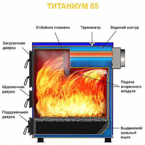 Твердотопливный котел Везувий Титаниум-85