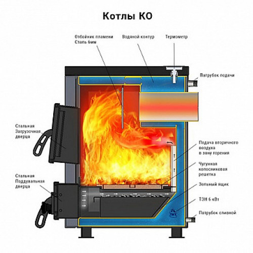 Твердотопливный котел Везувий КО - 15