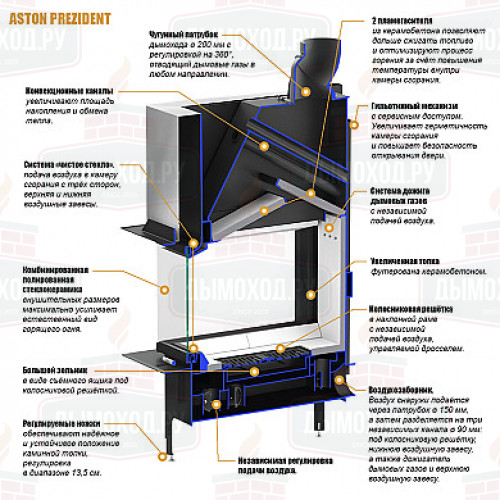 Каминная топка ASTON PREZIDENT 12.800.LIFT