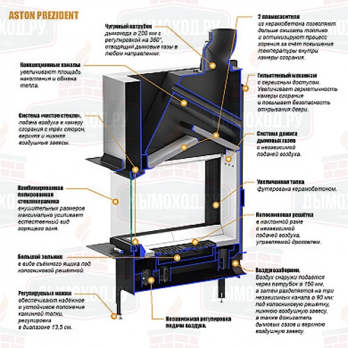Каминная топка ASTON PREZIDENT 10.540.LIFT