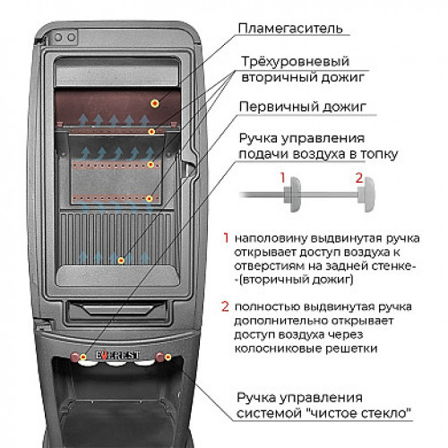 Чугунная печь Эверест S7