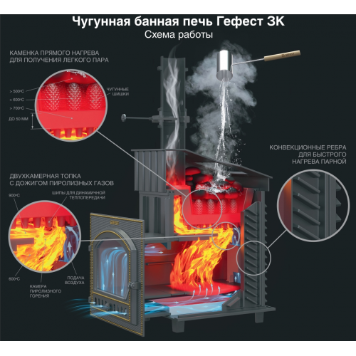 Комплект Гефест ЗК 25(П) Президент 980/40 Змеевик