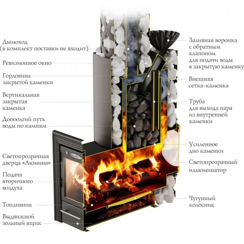 ПБ Арабеска Inox Люмина Иллюминатор черная бронза